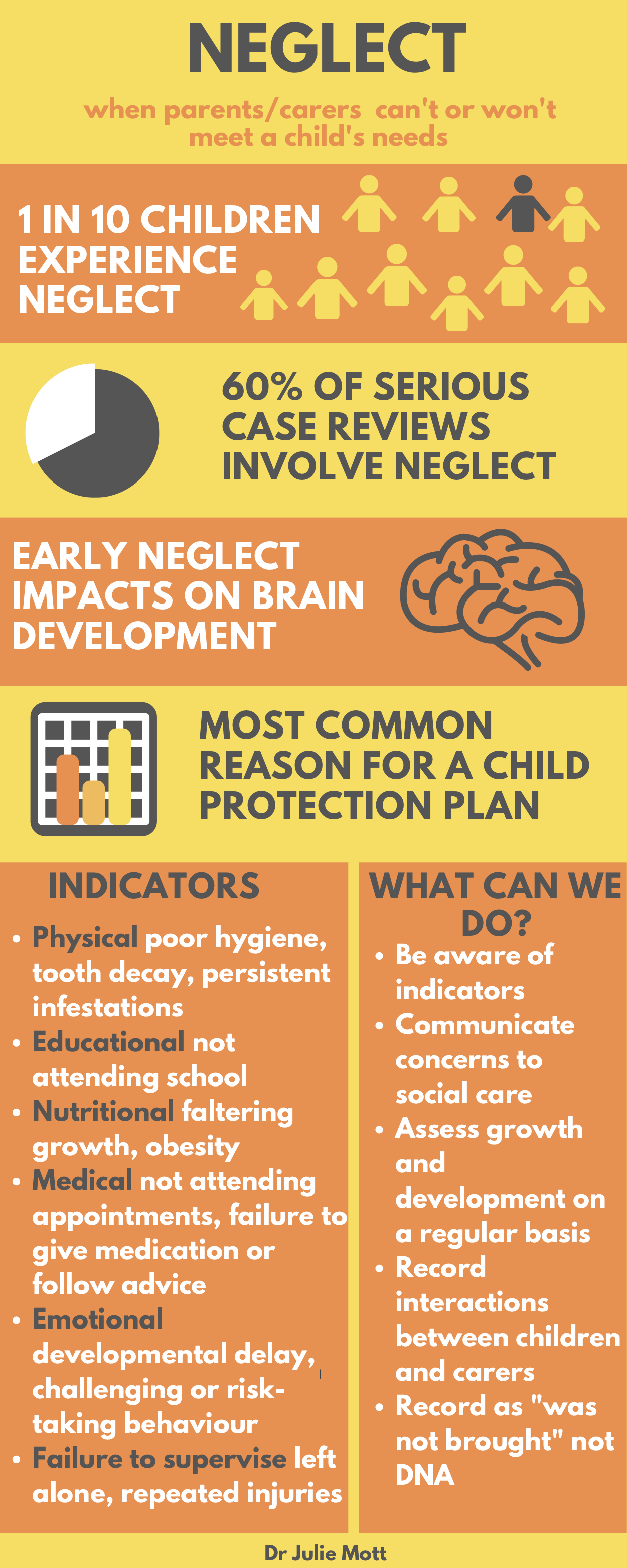 childhood-neglect-pem-infographics