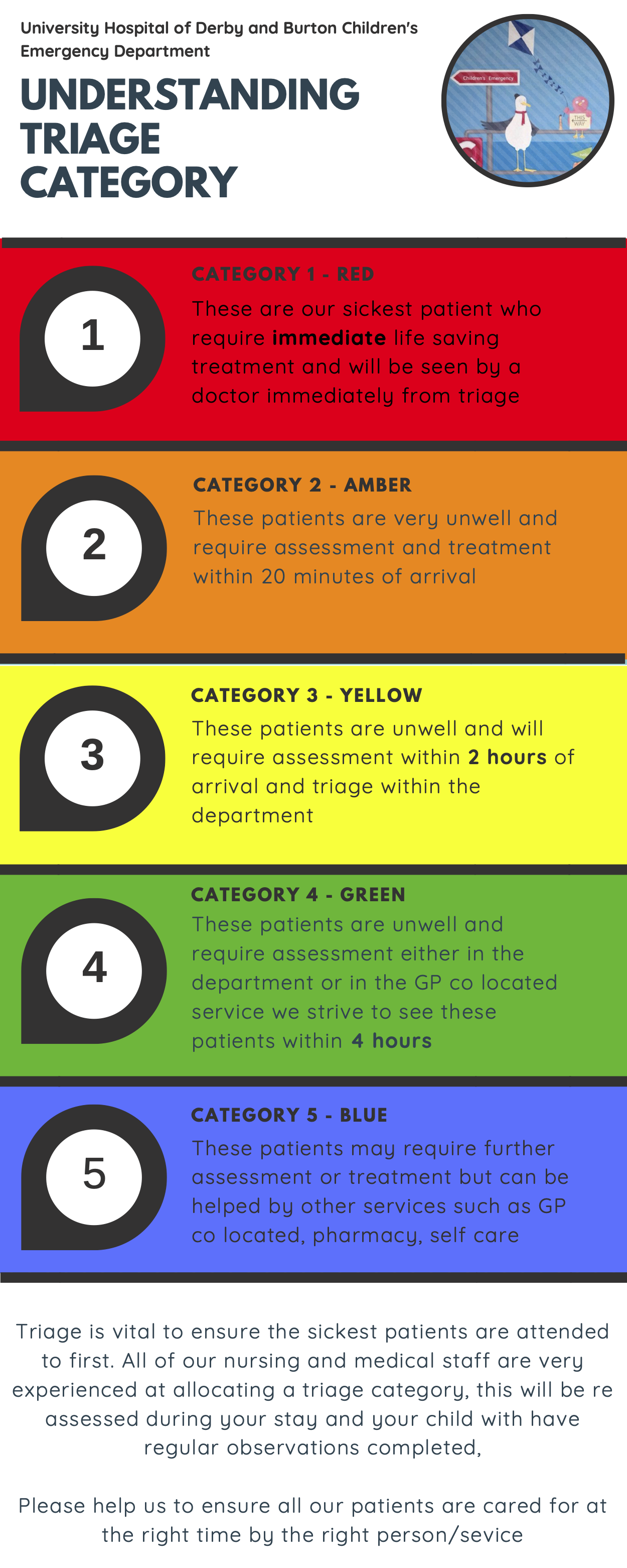 Steps Of Emergency Triage at Stephen Colon blog