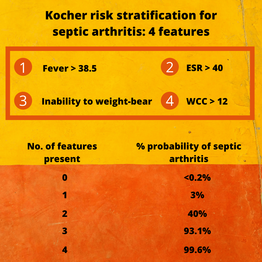 Risk Stratification In Septic Arthritis Pem Infographics | The Best ...