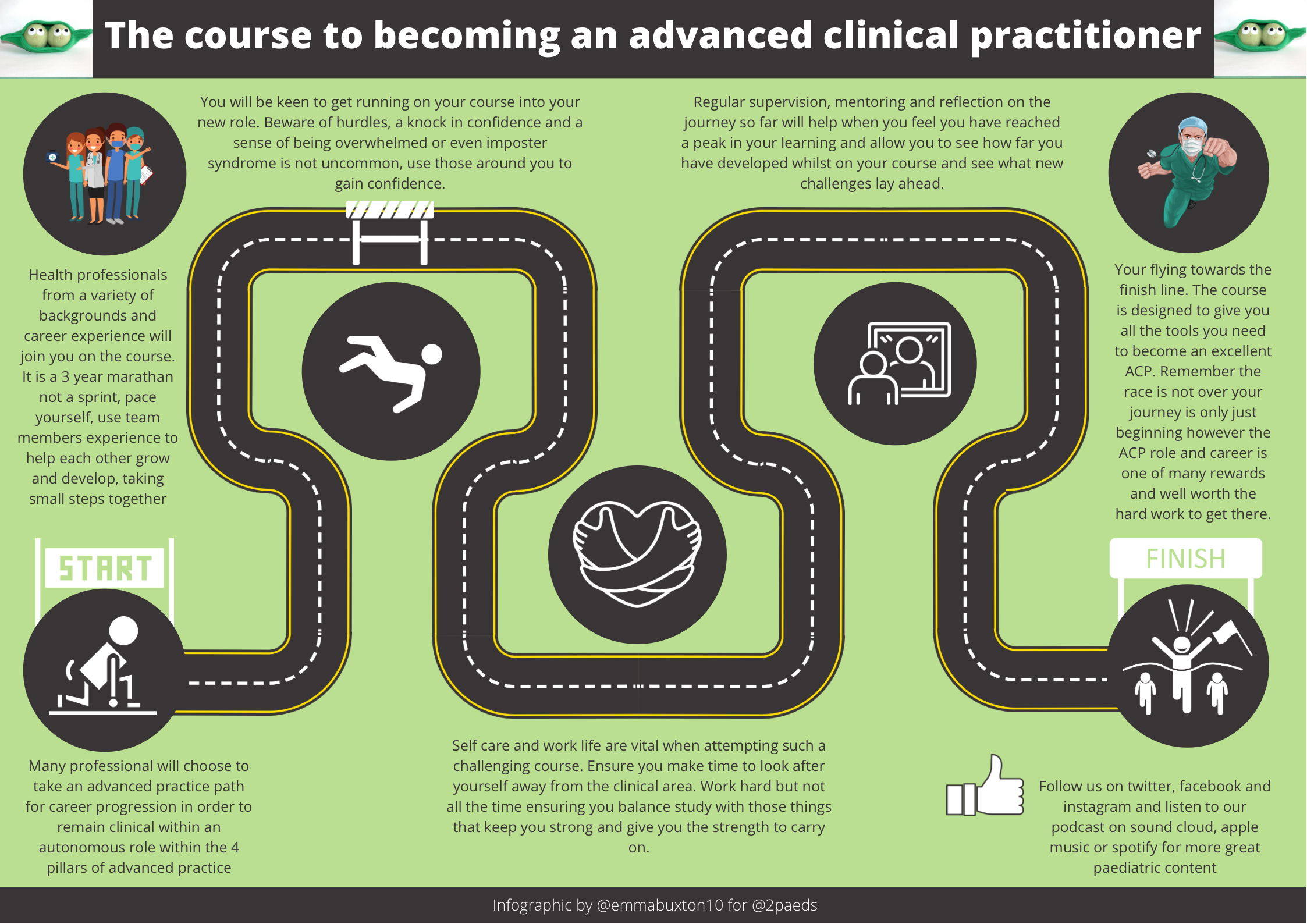 the-course-to-becoming-an-advanced-clinical-practitioner-pem-infographics