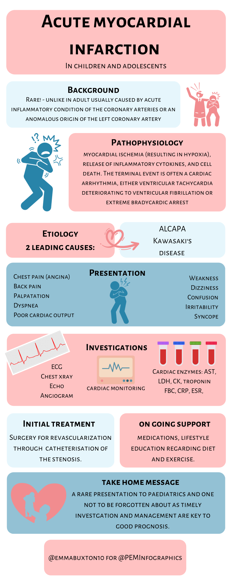 acute-myocardial-infarction-pem-infographics