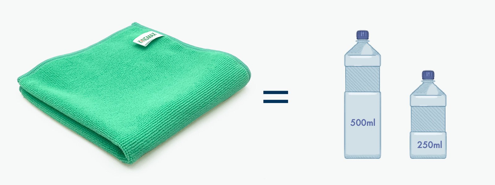 Through the eco-friendly manufacturing process of R-PET recycled microfiber cleaning products, we are proud to declare that 1 piece of KINGMAX rpet towel =1.5 PET beverage bottles
