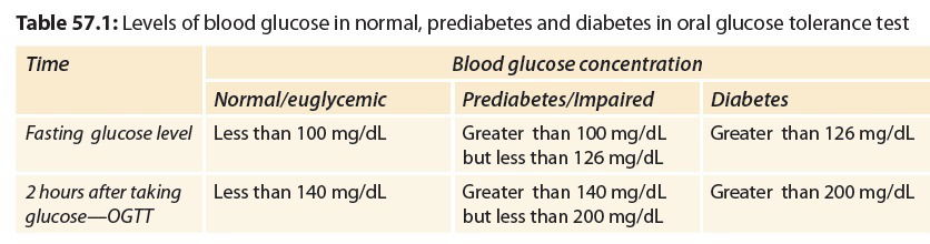 GLUCOSE TOLERANCE TEST 3