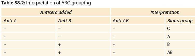 BLOOD GROUP SYSTEM 4