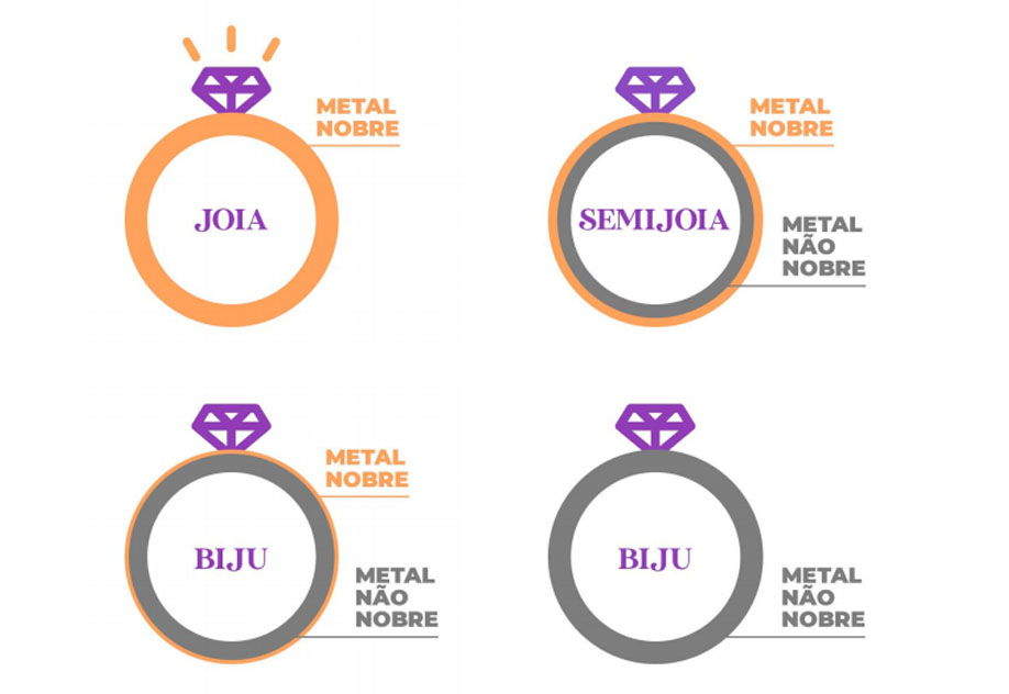 Voc Sabe A Diferen A Entre Joia Semijoia E Bijuteria Gio Semijoias