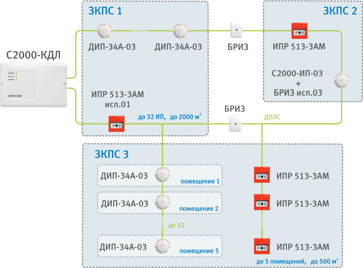 Зкпс. Bolid пожарная сигнализация ЗКПС. Зона контроля пожарной сигнализации по сп484. ЗКПС СП 484.