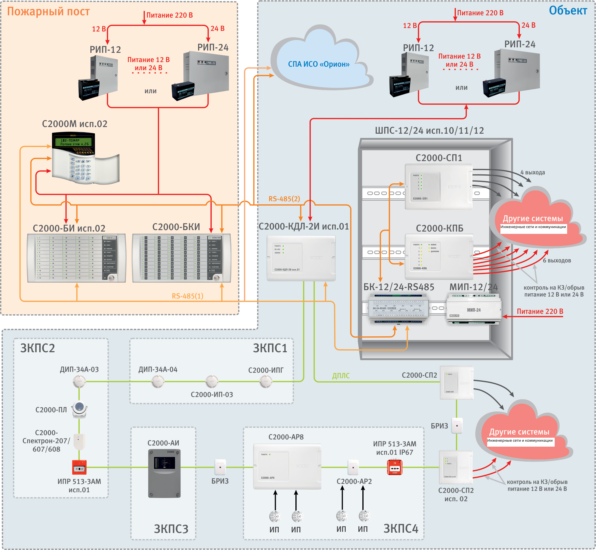 Подключение пожарной. Болид система пожарной сигнализации с2000. ШПС-12 исп 02 шкаф пожарной сигнализации. С2000 КДЛ схема подключения датчиков. Схема подключения пожарной сигнализации Болид с2000м.