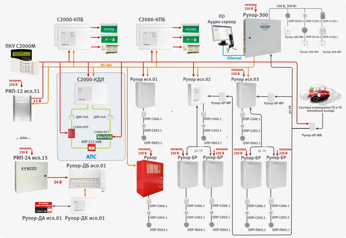 Управление оповещениями. С2000 к в пожарной сигнализации АПС. Схема подключения звуковых оповещателей СОУЭ. Схема подключения оповещателя пожарной сигнализации.