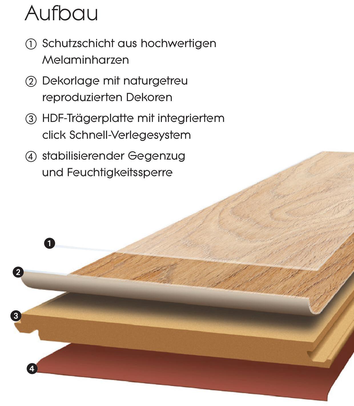 Wie Viel Laminat Brauche Ich Für 60 Qm Laminat - TB Bodenleger