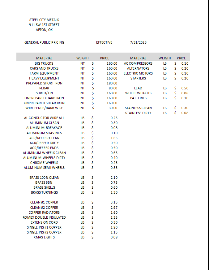 Metal Prices Steel City Metals