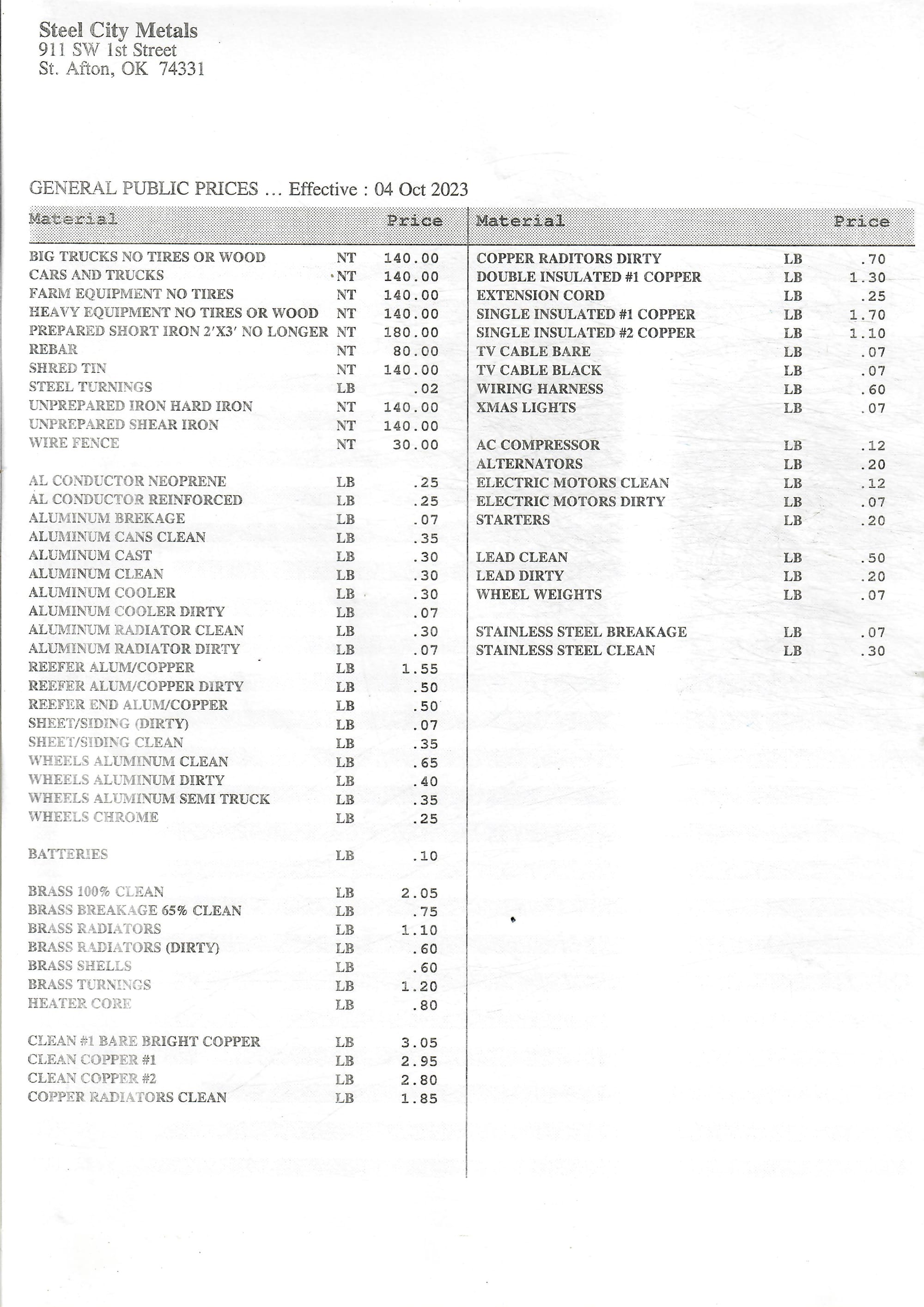 Metal Prices Steel City Metals