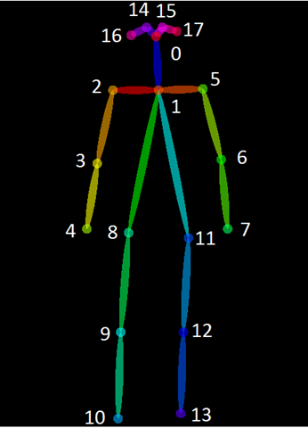 P3.5P: Pose estimation with unknown focal length