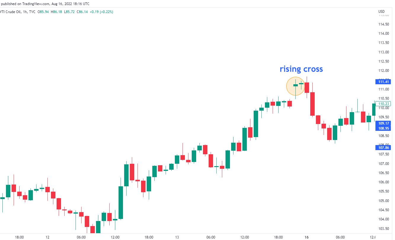 Basic knowledge of candlestick chart ① PILOT TRADING