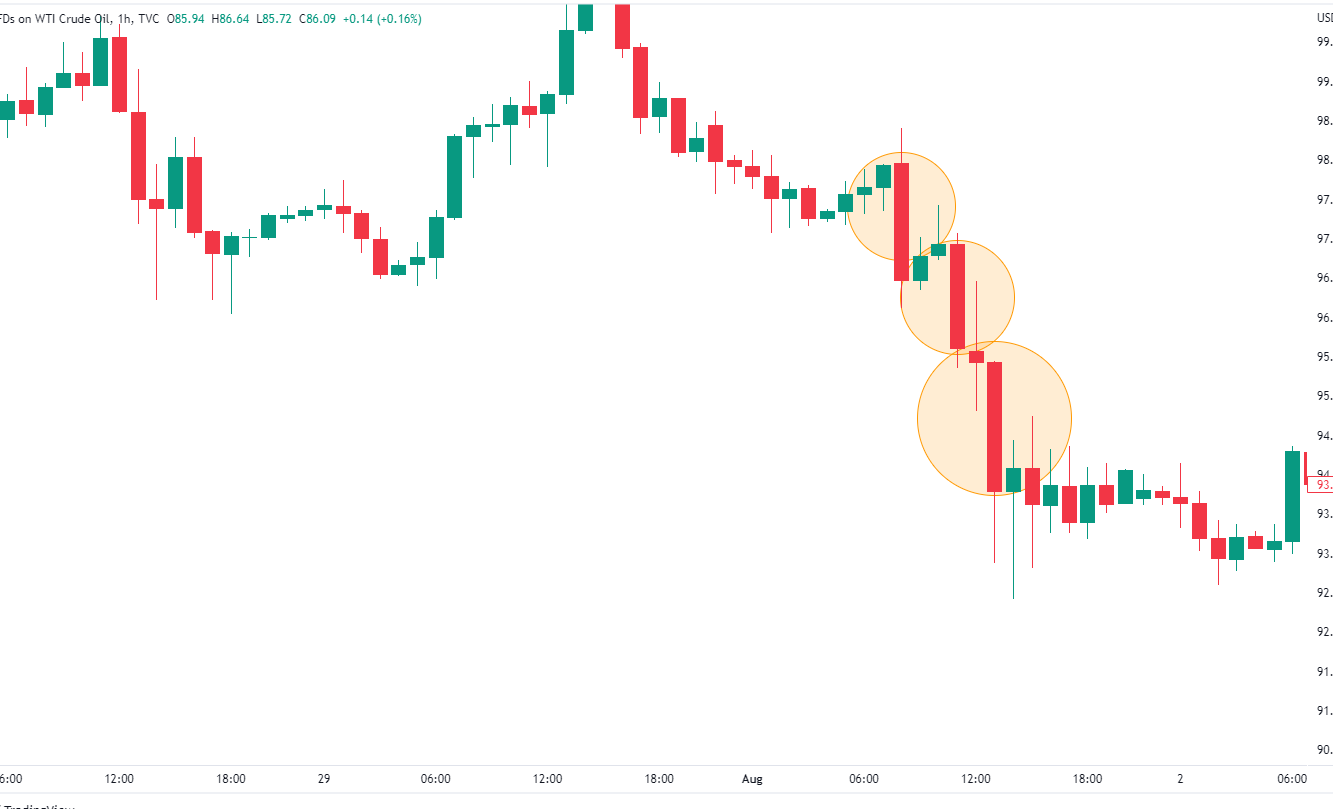 Candle Chart Knowledge 