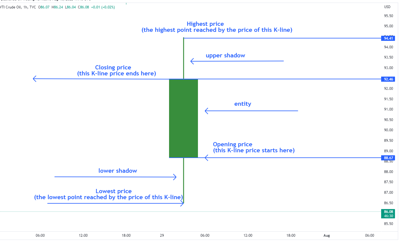 Basic knowledge of candlestick chart ① PILOT TRADING