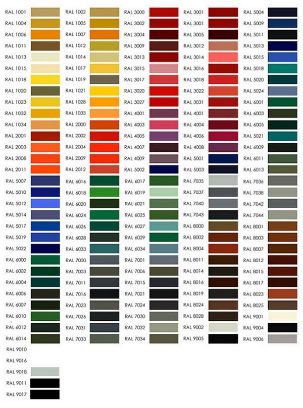LACQUER CHROMATOLOGY