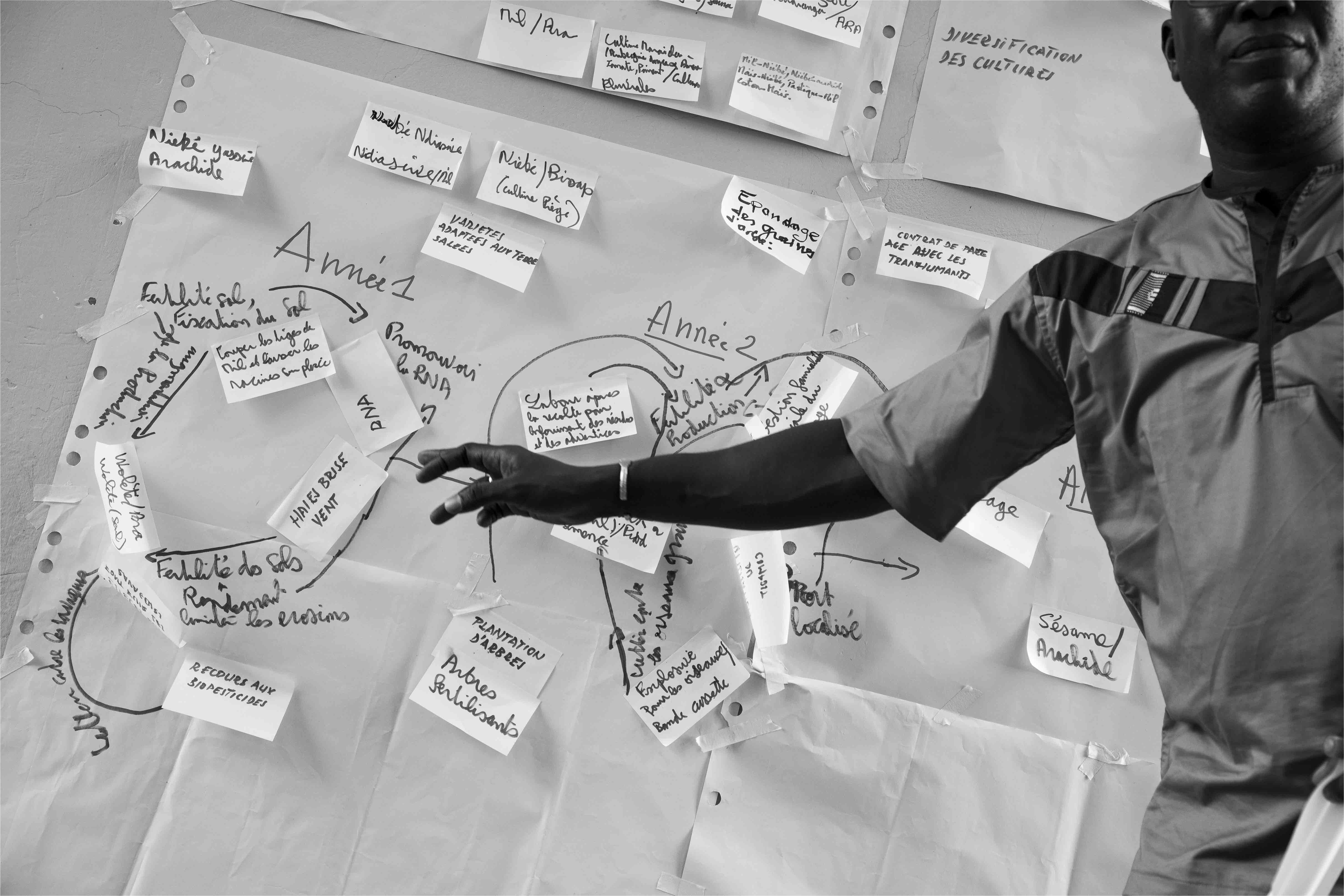 Padex, post-it et feutres