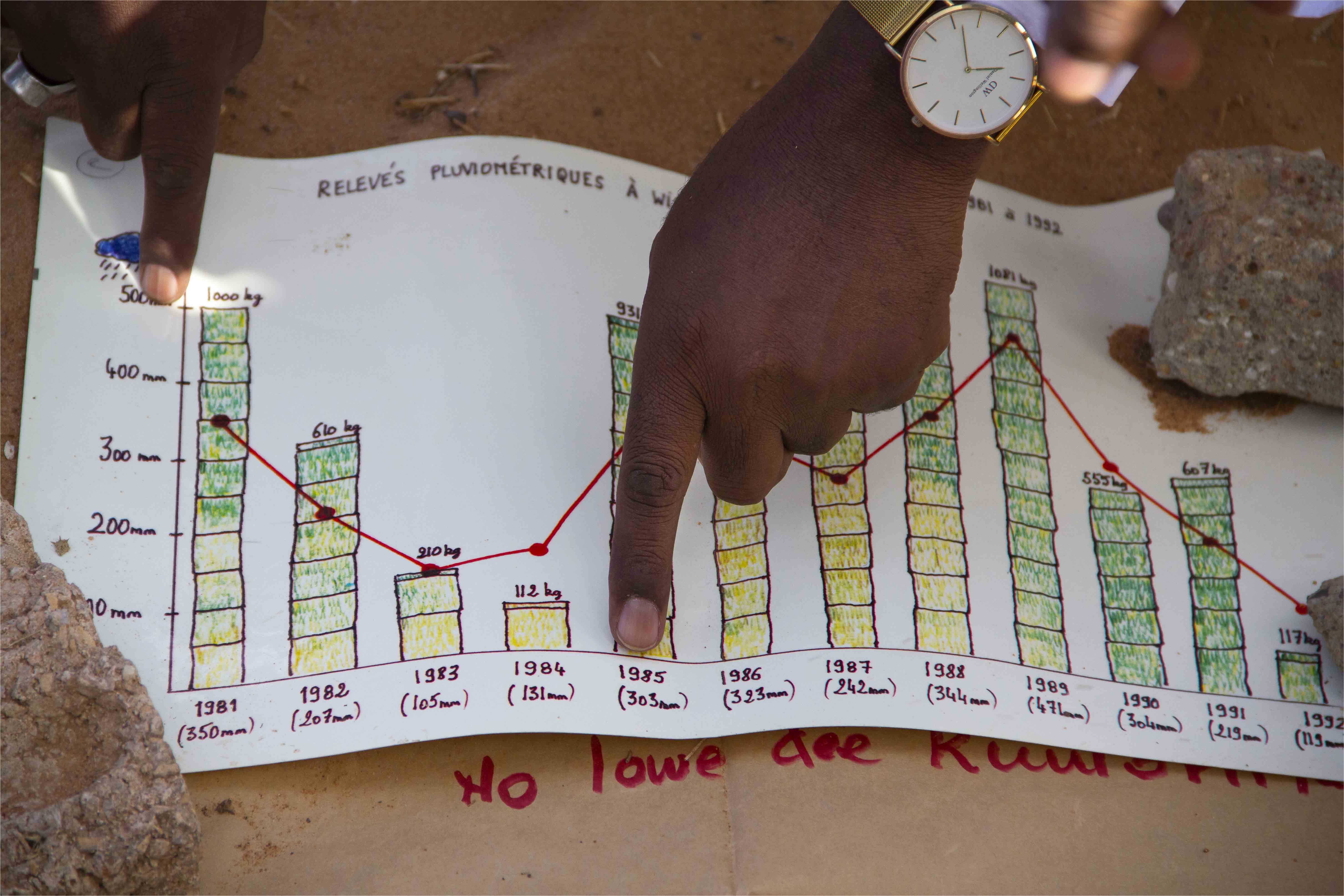 Événements météorologiques extrêmes