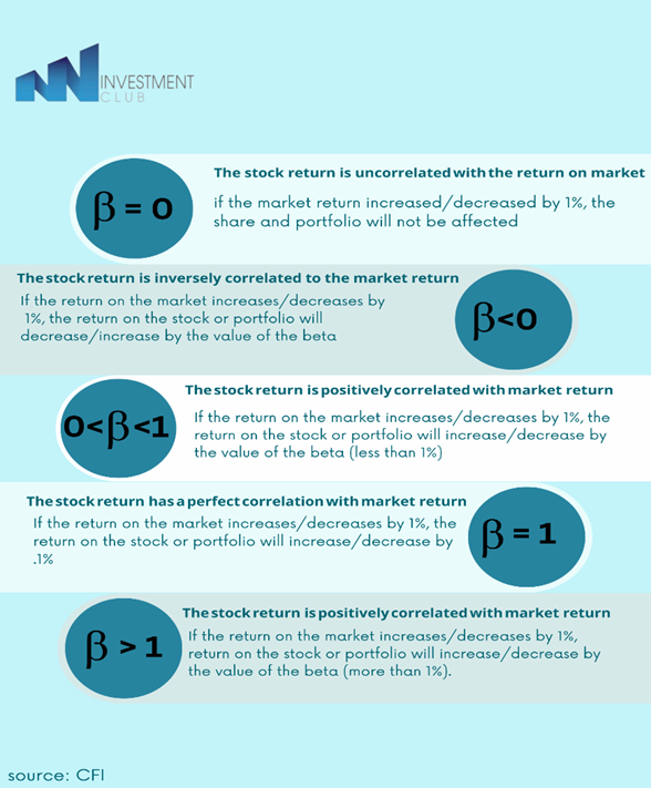 Managing stock risks - Investment Club