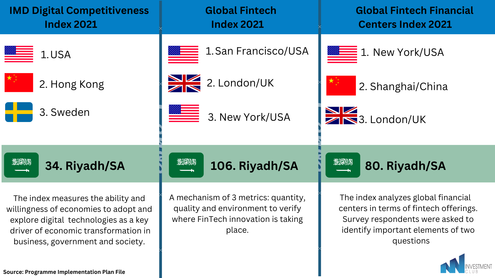 Financial Sector Development Program - Investment Club