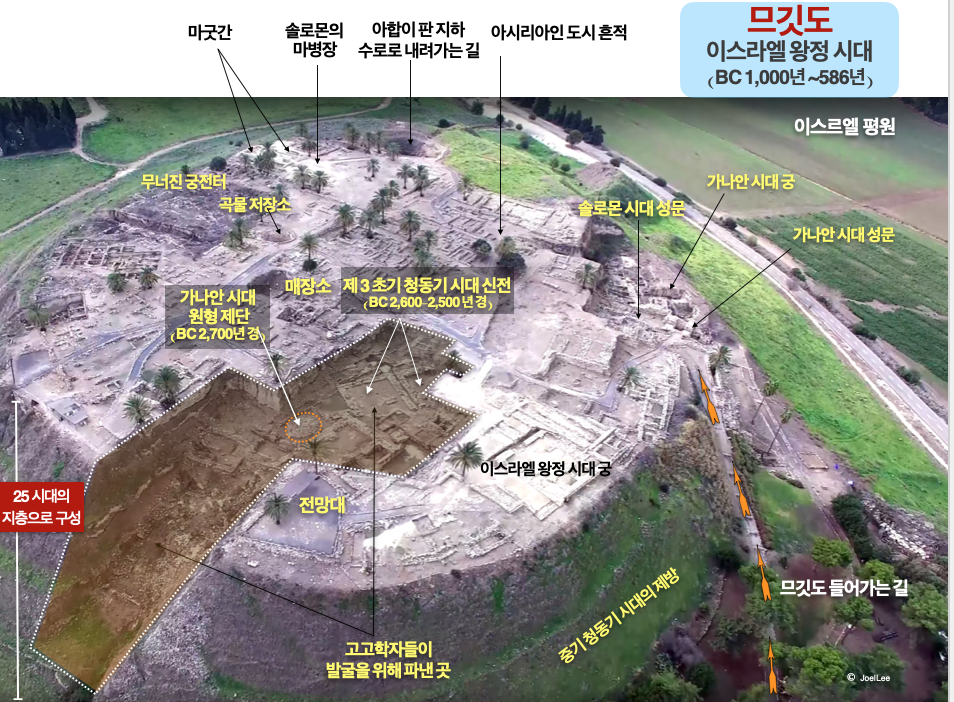 가장 전쟁이 많이 일어난 곡창지대 므깃도