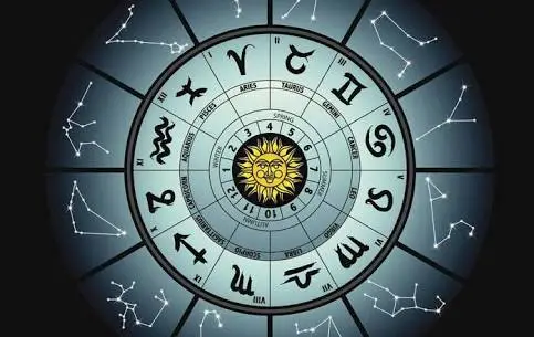 What is an Astrology Chart?