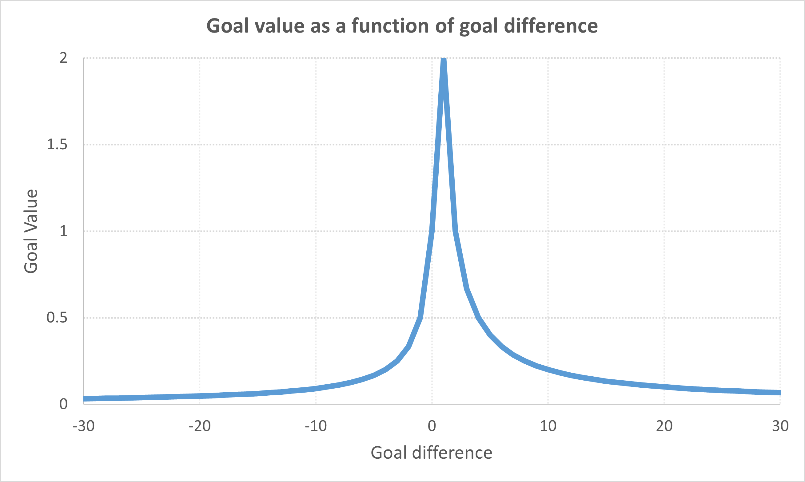 how-much-is-a-goal-worth-okjectivity