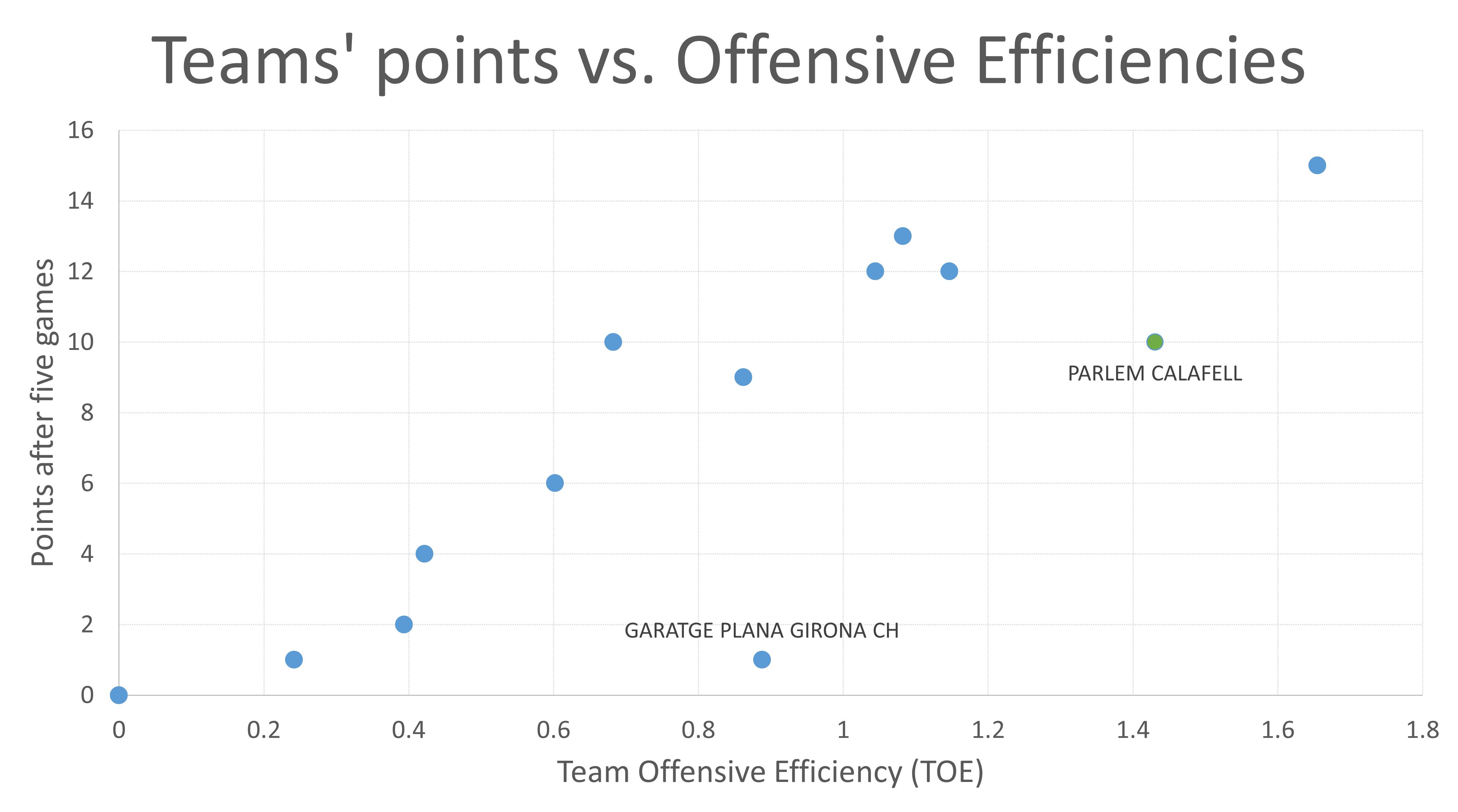 Some value-based performance indicators - okjectivity