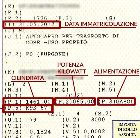 DATI LIBRETTO