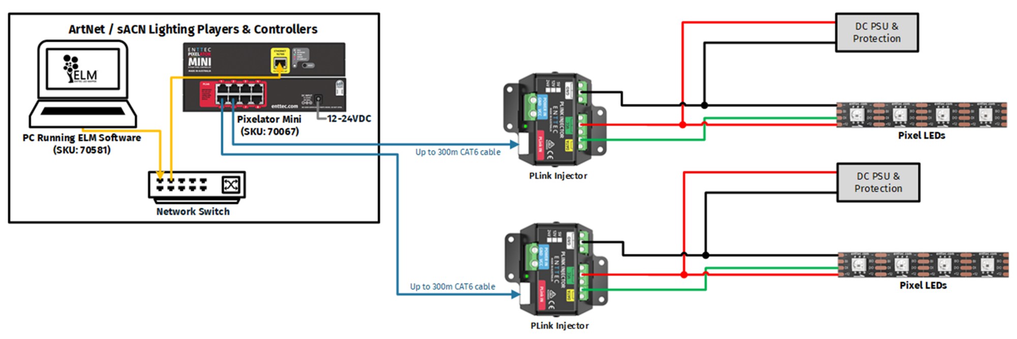 Pixelator Mini - 16 Universe eDMX ke LED Pixel Protocol Converter