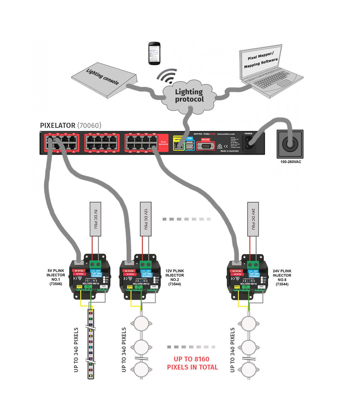 Pixelator - 48 Universe eDMX ke LED Pixel Protocol Converter