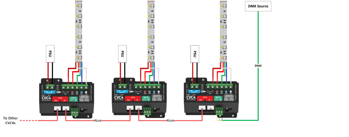 CVC4 - 4 Channel Constant Voltage LED Dimmer