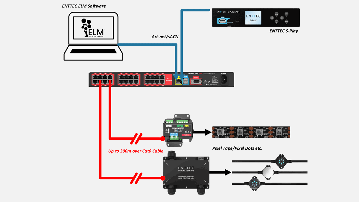 IP PLink Injector - Waterproof LED Pixel/ Constant Voltage Extender