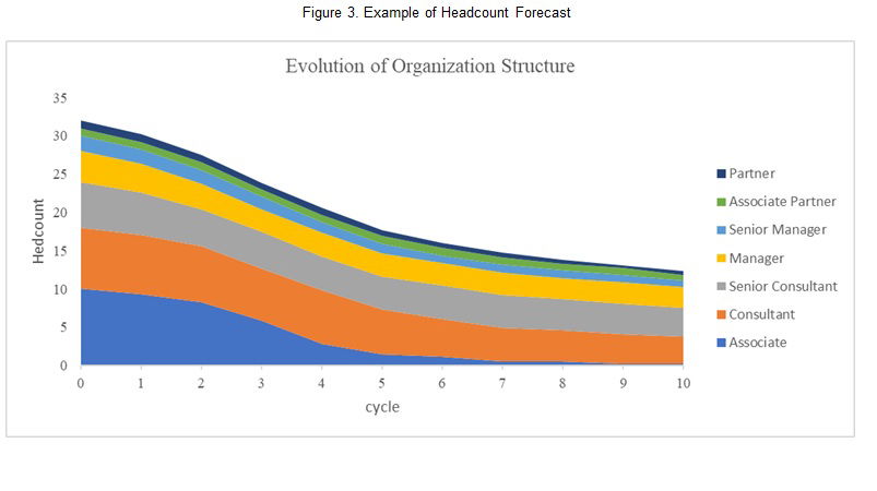 Analytics Framework for Workforce Planning - Workforce Data Management
