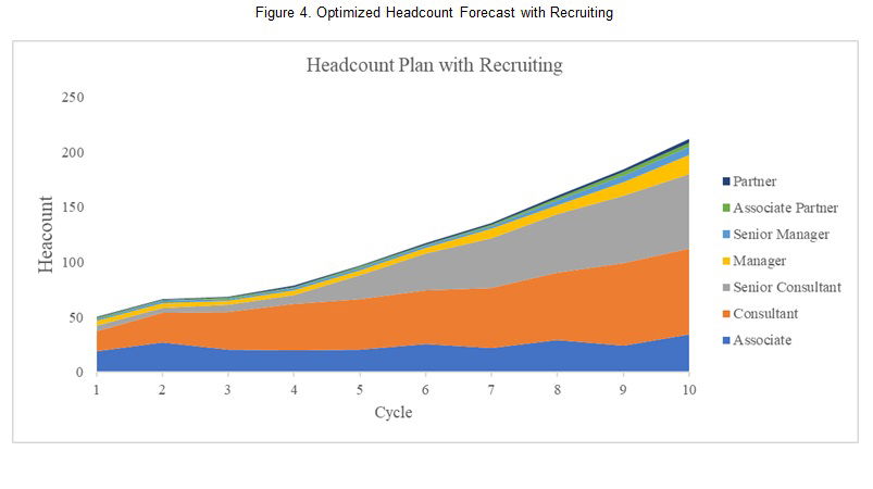 Analytics Framework for Workforce Planning - Workforce Data Management