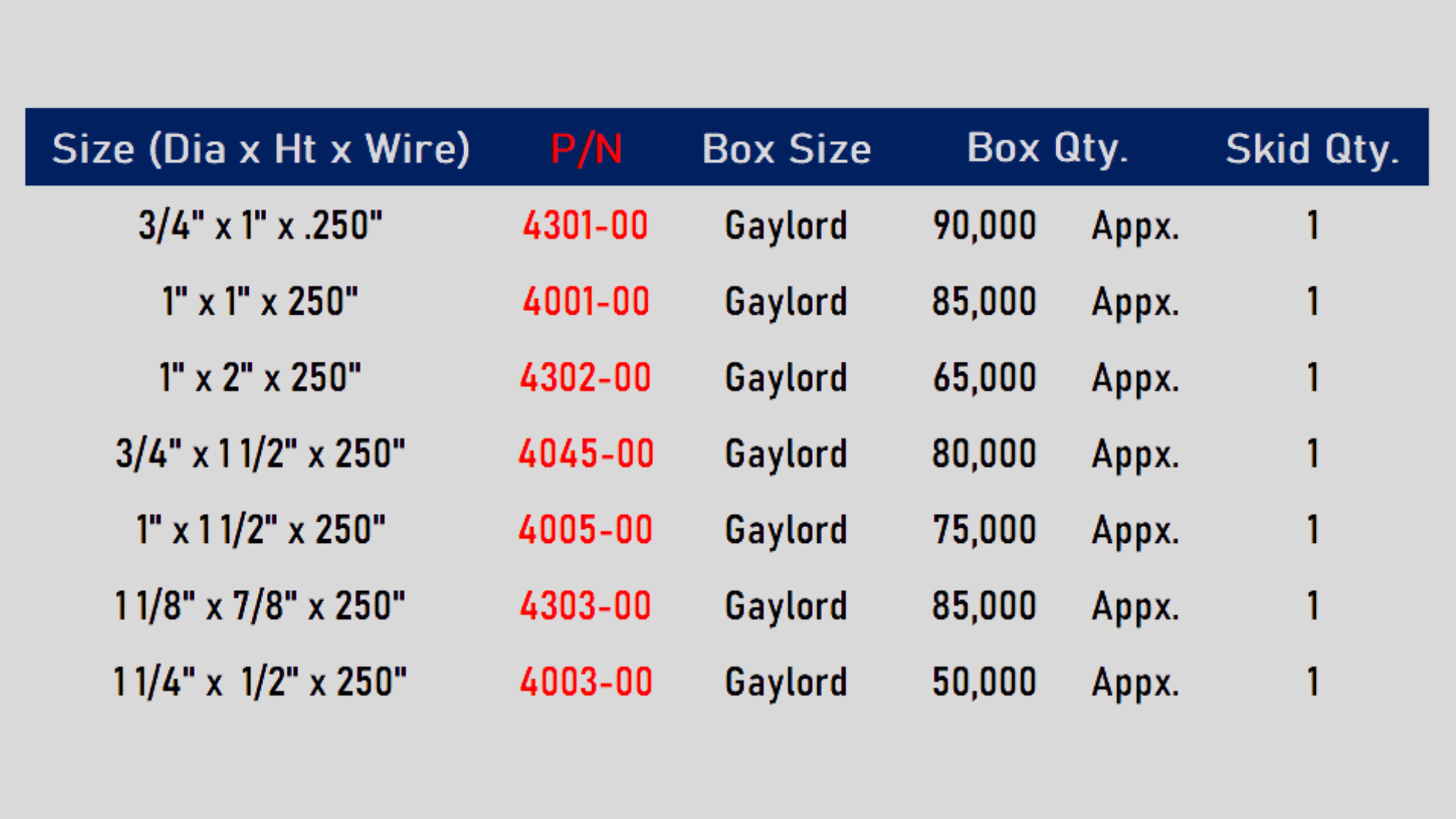 Conos de amarre a presión
