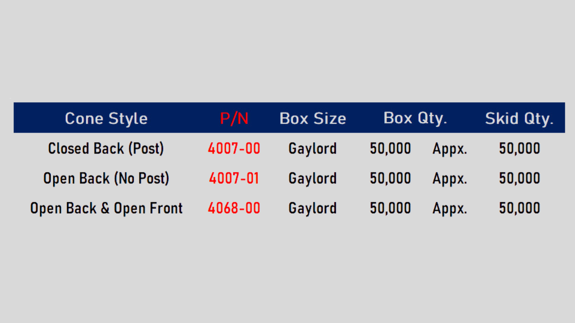 Conos autocentrantes