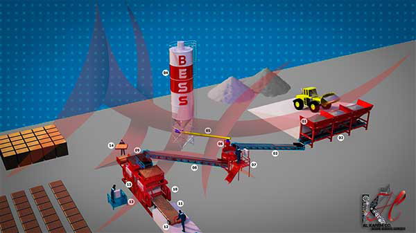 Brick making machines and production lines