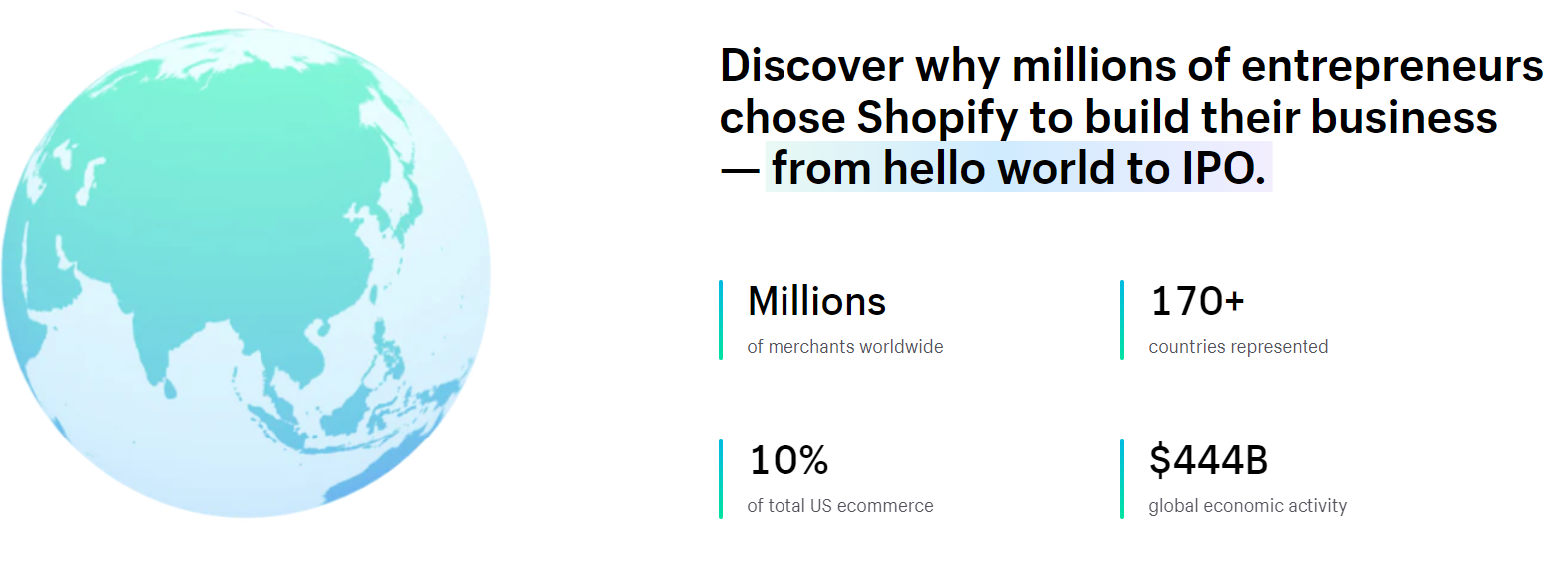 Fakta om Shopify og nettbtuikk uten lager
