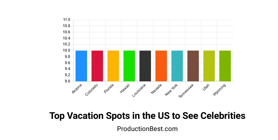 Top Vacation Spots in the US to See Celebrities  ProductionBest.com