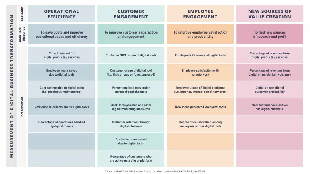 a chart of customer engagement