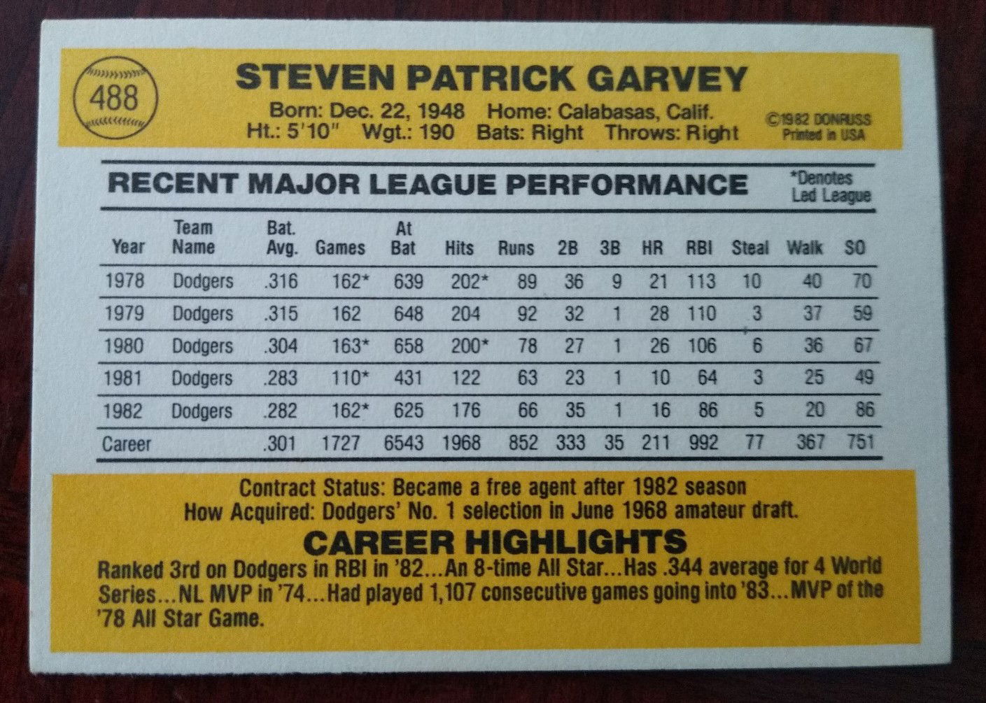 Steve Garvey Autographed 3x5 1984 Donruss Card