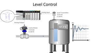 PID (Proportional Integral Derivative) Controller - SCINDIA STEAM ...