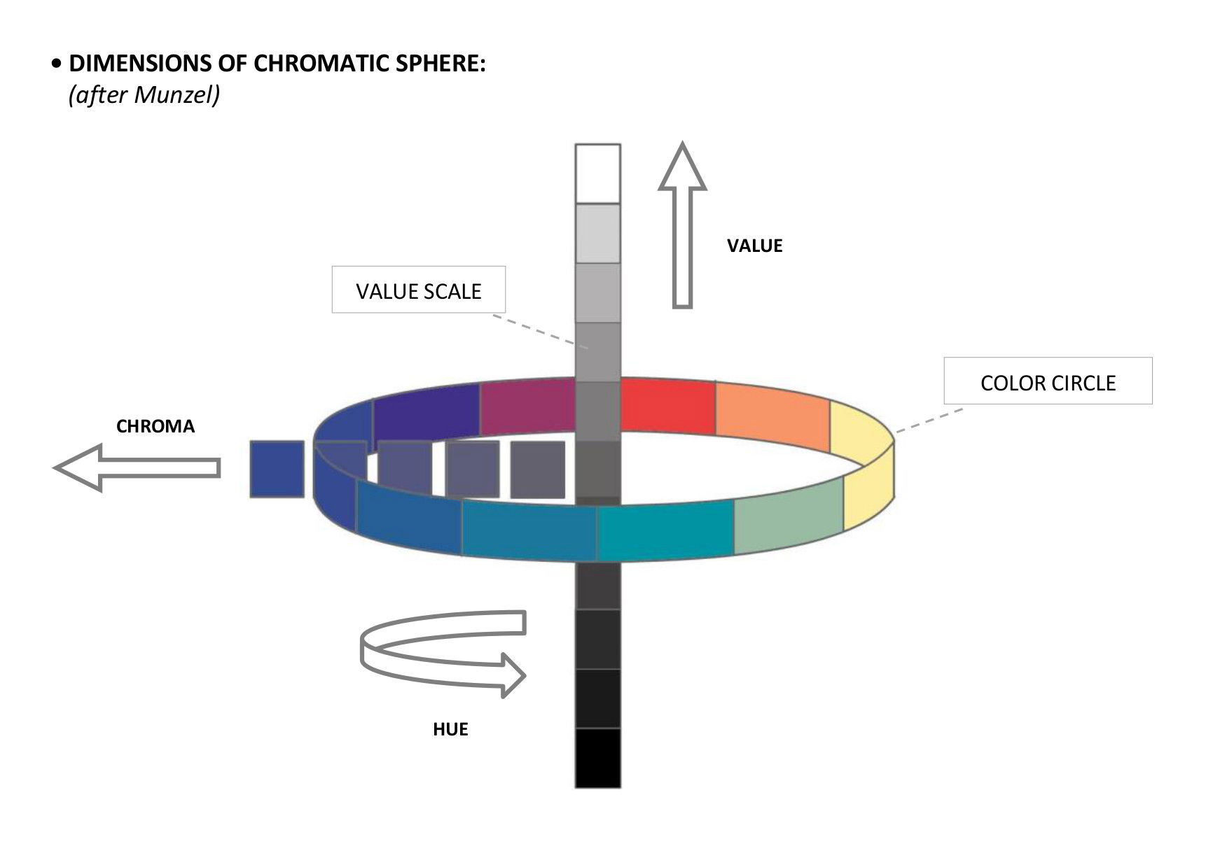 NONCOLOR IS NOT COLOR? Structural Visual Art Research