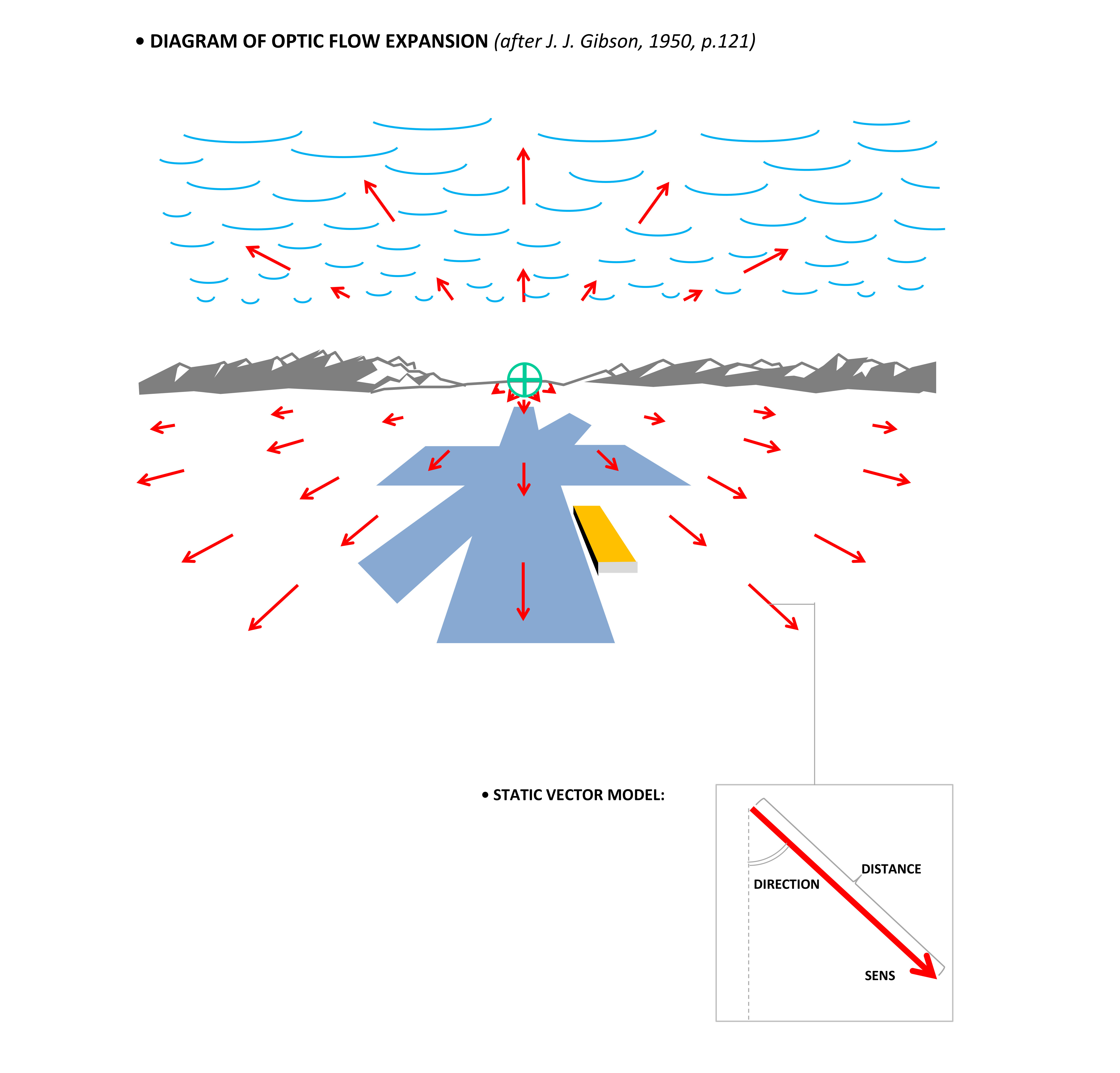 HOW FORM TAKES PLACE? - Structural Visual Art Research