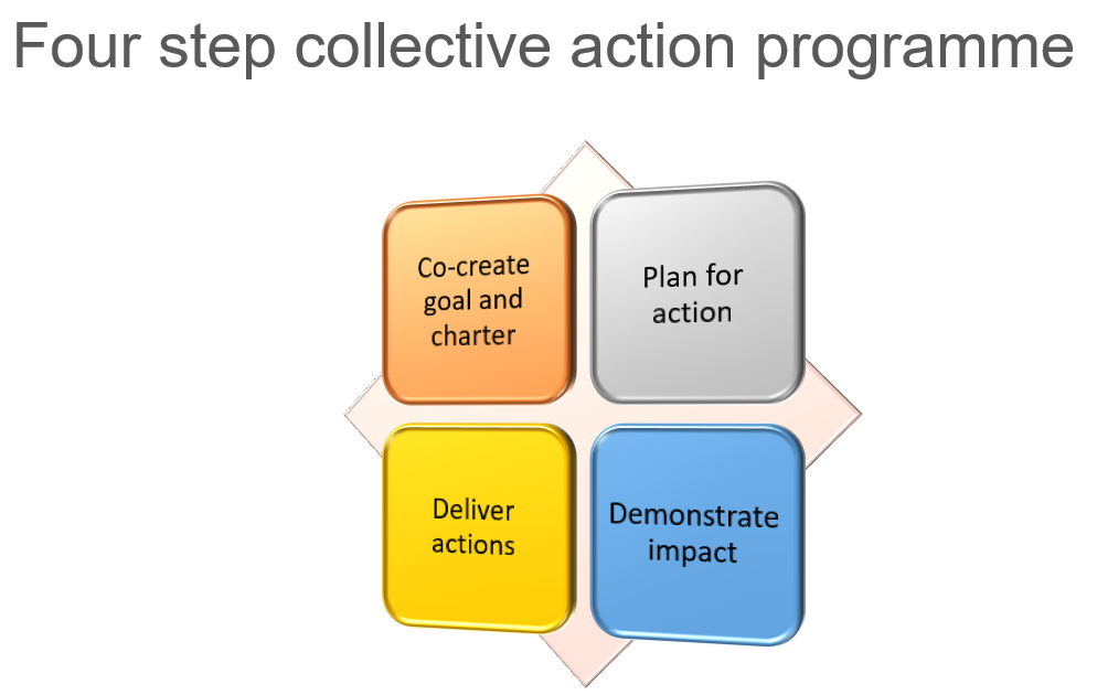 building-collective-action-woven-collaboration