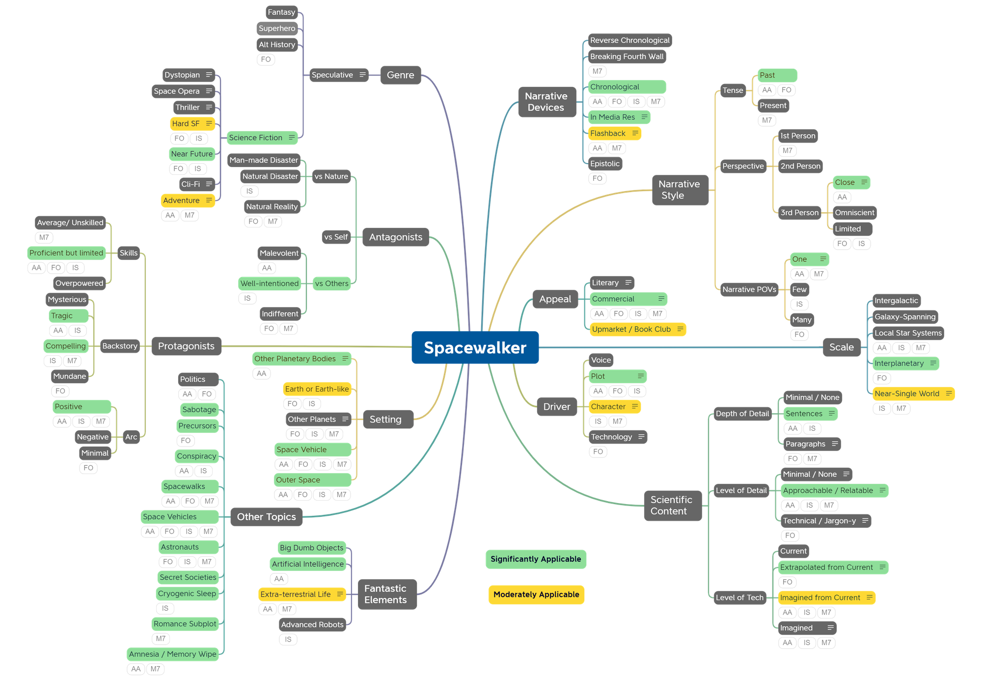 Topic Taxonomy Story Taxonomy: Comparisons - David Turner Writes