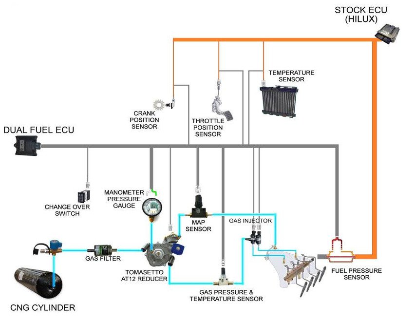 CNG conversion kit - Installation-diagram-of-dual-fuel-conversion-kit-The-CNG-cylinders.