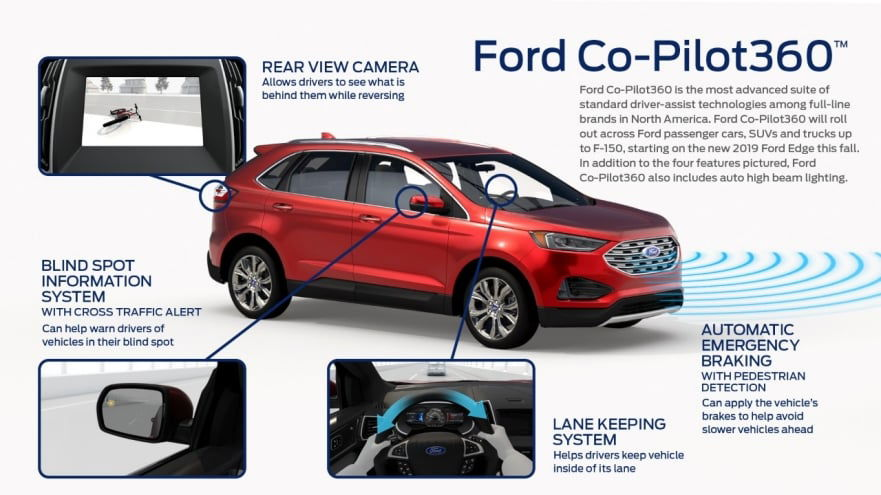 Ford Co-Pilot360 standard features.