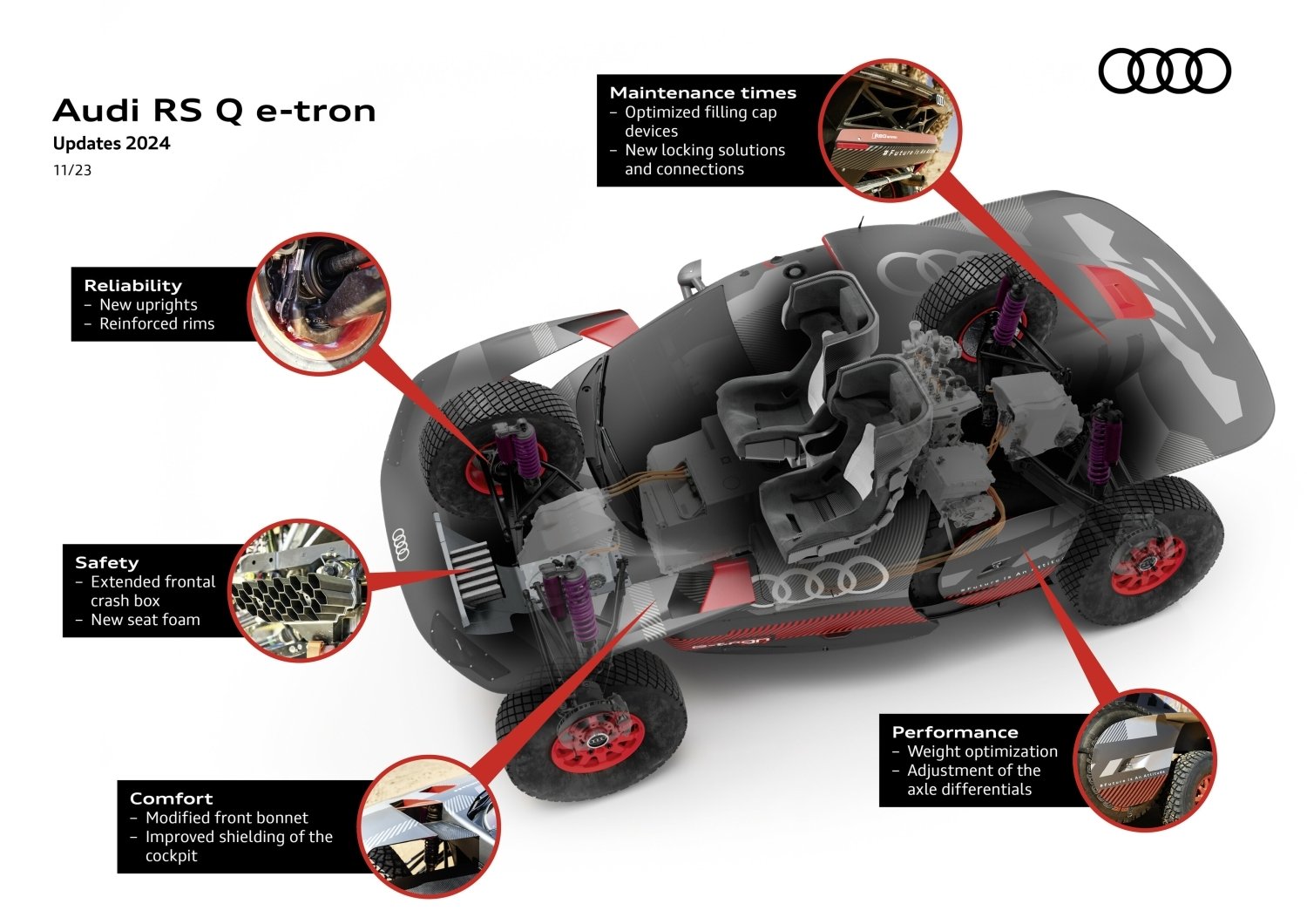 2024 Dakar Rally Audi RS Q e-tron upgrades.